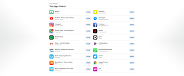 The World's Most Popular Apps